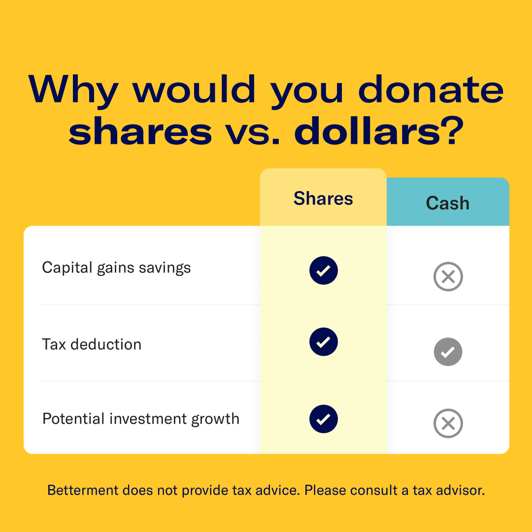 Betterment graphic: Why would you donate shares vs. dollars?