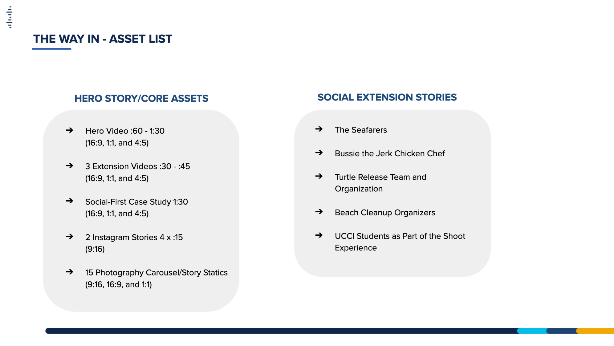 Cross-channel activation plan for the A Chance to Regrow documentary