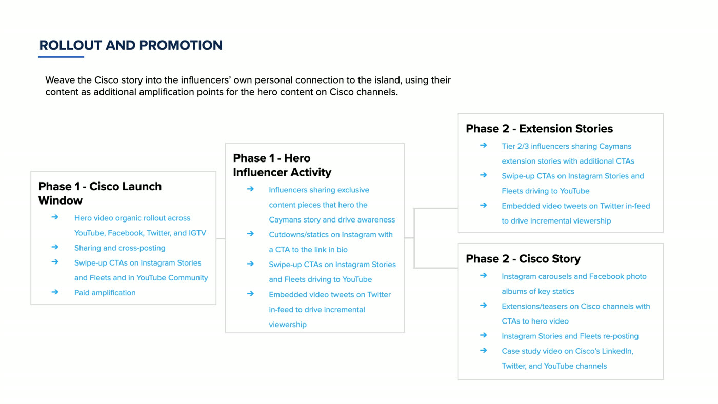 Supporting content ecosystem built around the hero film